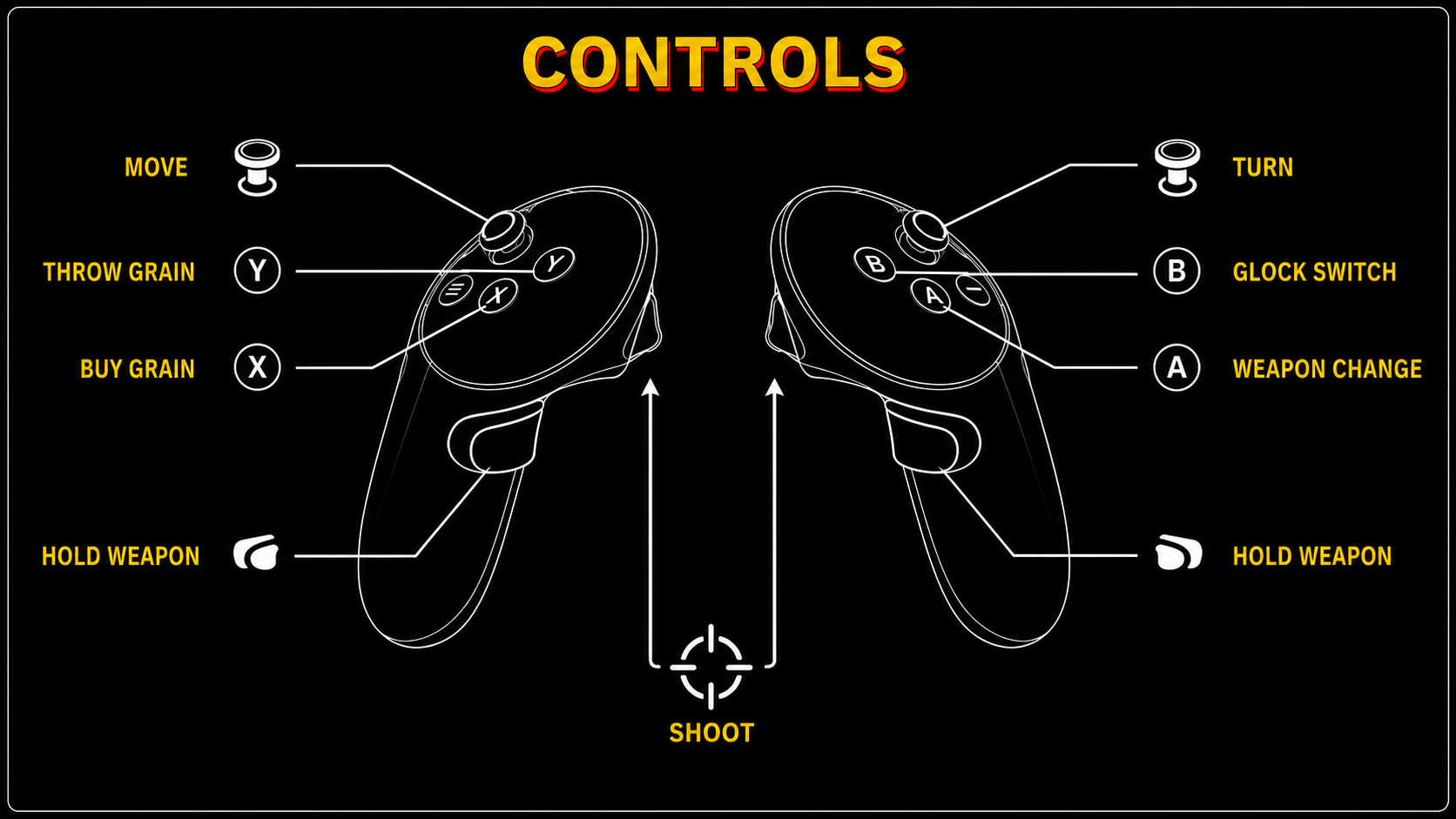 controls